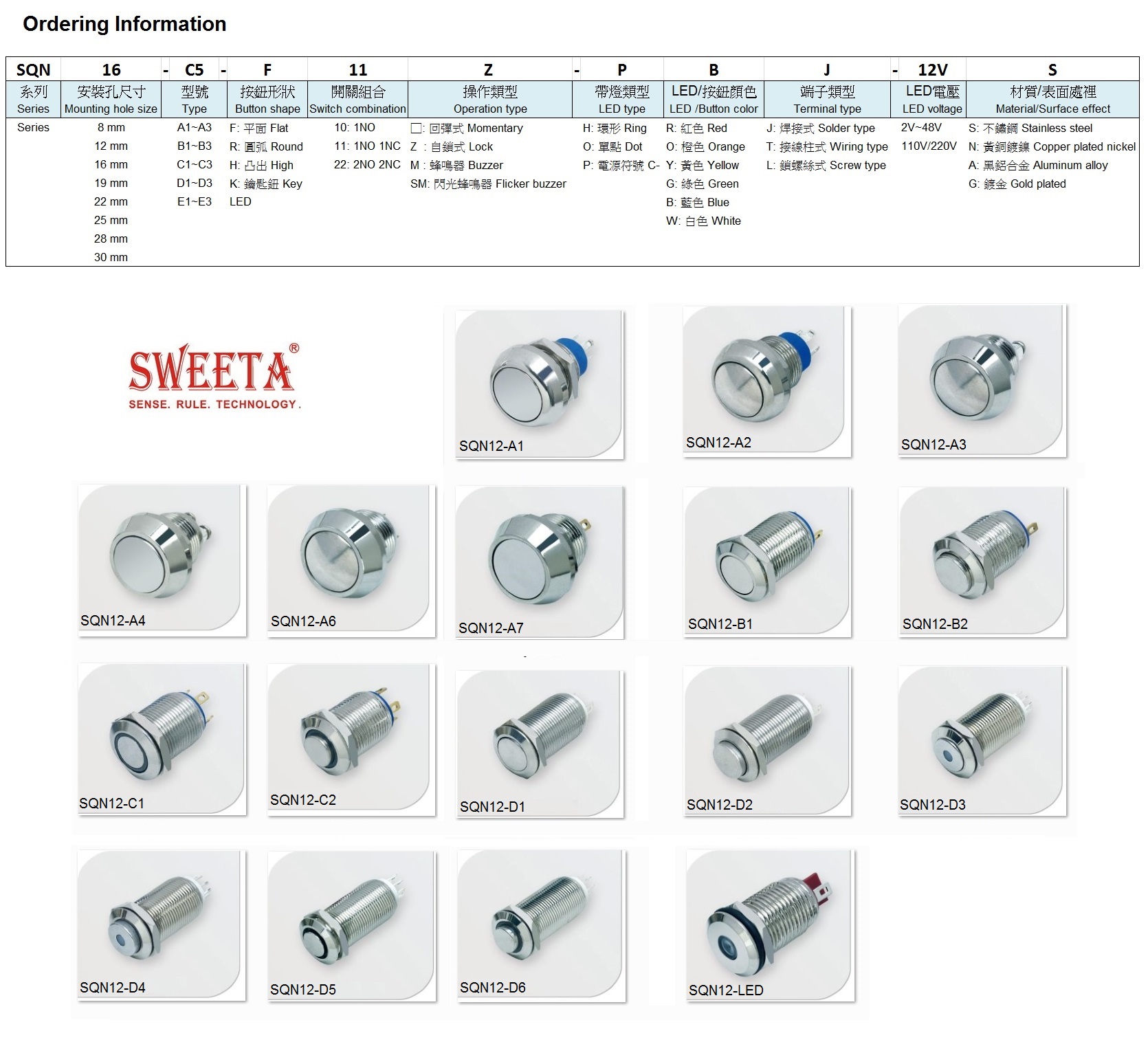 sqn12_ordering-information.jpg